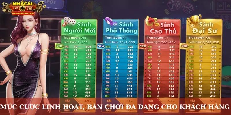 789BET - Đánh Giá Về Thương Hiệu Nhà Cái Cá Cược Uy Tín 3 Mức cược linh hoạt, bàn chơi đa dạng cho khách hàng