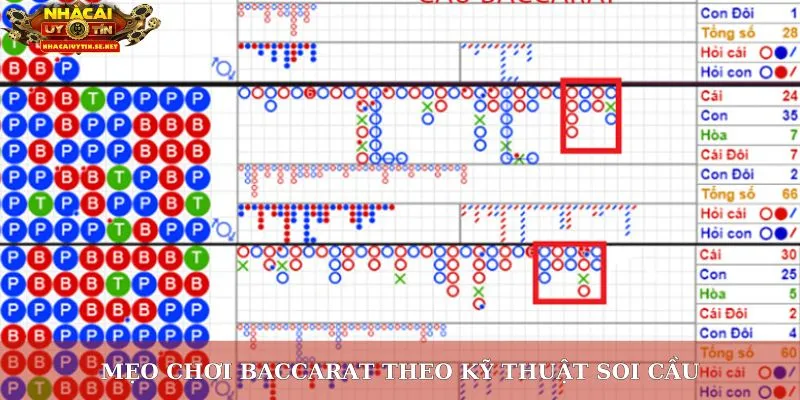 Mẹo Chơi Baccarat: Cập Nhật Chiến Thuật Mới Nhất Từ Cao Thủ 3 Mẹo chơi baccarat theo kỹ thuật soi cầu