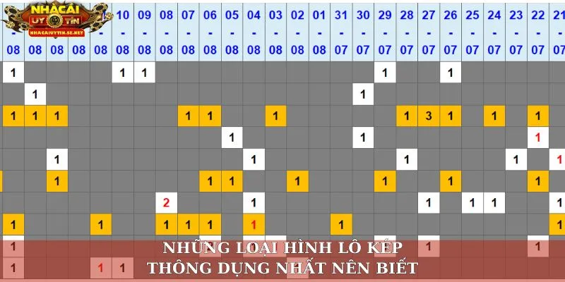 Lô Kép Hôm Nay - Bật Mí Cách Soi Cầu Chuẩn Xác Nhất 2025 3 Những loại hình lô kép thông dụng nhất nên biết