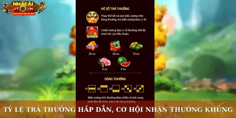 Nổ Hũ Win88 – Trải Nghiệm Vòng Quay May Mắn Đỉnh Cao 4 Tỷ lệ trả thưởng hấp dẫn, cơ hội nhận thưởng khủng