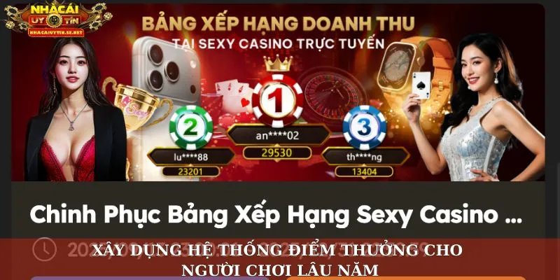 Xây dựng hệ thống điểm thưởng cho người chơi lâu năm